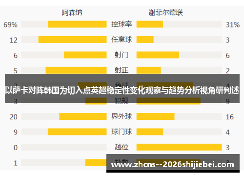 以萨卡对阵韩国为切入点英超稳定性变化观察与趋势分析视角研判述 以萨卡对阵韩国为切入点英超稳定性变化观察与趋势分析视角研判述