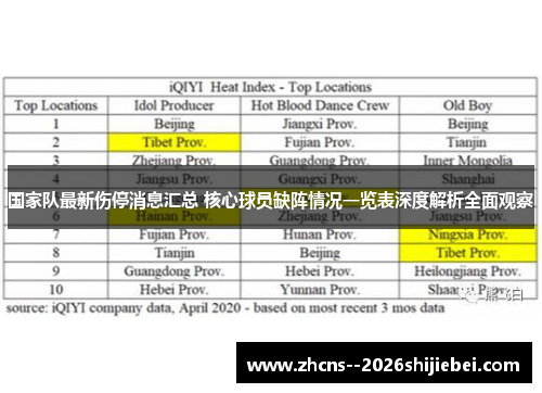 国家队最新伤停消息汇总 核心球员缺阵情况一览表深度解析全面观察