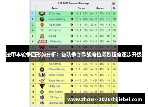 法甲本轮争四形势分析：各队争夺欧战席位激烈程度逐步升级