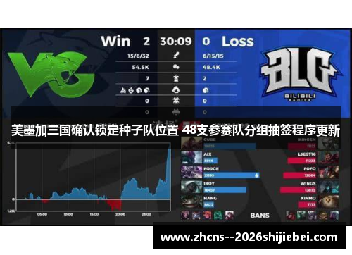 美墨加三国确认锁定种子队位置 48支参赛队分组抽签程序更新